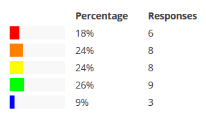 free online surveys with immediate results
